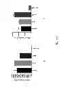 Fig. 04 - Nerve agent antidotes