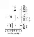 Fig. 07 - Nerve agent antidotes