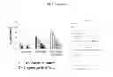 Fig. 09 - Discovery of a somatic mutation in MYD88 gene in lymphoplasmacytic lymphoma