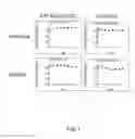 Fig. 02 - ACTIVATORS OF PYRUVATE KINASE M2 AND METHODS OF TREATING DISEASE