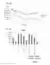Fig. 07 - ACTIVATORS OF PYRUVATE KINASE M2 AND METHODS OF TREATING DISEASE