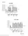 Fig. 09 - ACTIVATORS OF PYRUVATE KINASE M2 AND METHODS OF TREATING DISEASE