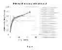 Fig. 07 - Therapeutic Nanoparticles Comprising a Therapeutic Agent and Methods of Making and Using Same