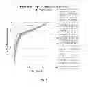 Fig. 08 - Therapeutic Nanoparticles Comprising a Therapeutic Agent and Methods of Making and Using Same