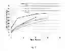 Fig. 09 - Therapeutic Nanoparticles Comprising a Therapeutic Agent and Methods of Making and Using Same