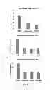 Fig. 12 - Stilbene analogs and methods of treating cancer