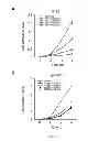 Fig. 14 - Stilbene analogs and methods of treating cancer