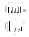 Fig. 15 - Stilbene analogs and methods of treating cancer