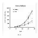 Fig. 16 - Stilbene analogs and methods of treating cancer