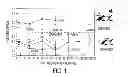 Fig. 02 - PROTEIN SYNTHESIS REQUIRED FOR LONG-TERM MEMORY IS INDUCED BY PKC ACTIVATION ON DAYS PRECEDING ASSOCIATIVE LEARNING