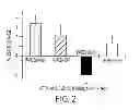 Fig. 03 - PROTEIN SYNTHESIS REQUIRED FOR LONG-TERM MEMORY IS INDUCED BY PKC ACTIVATION ON DAYS PRECEDING ASSOCIATIVE LEARNING