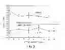 Fig. 04 - PROTEIN SYNTHESIS REQUIRED FOR LONG-TERM MEMORY IS INDUCED BY PKC ACTIVATION ON DAYS PRECEDING ASSOCIATIVE LEARNING