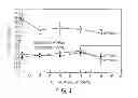 Fig. 05 - PROTEIN SYNTHESIS REQUIRED FOR LONG-TERM MEMORY IS INDUCED BY PKC ACTIVATION ON DAYS PRECEDING ASSOCIATIVE LEARNING
