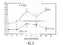 Fig. 09 - PROTEIN SYNTHESIS REQUIRED FOR LONG-TERM MEMORY IS INDUCED BY PKC ACTIVATION ON DAYS PRECEDING ASSOCIATIVE LEARNING