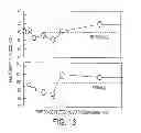 Fig. 19 - PROTEIN SYNTHESIS REQUIRED FOR LONG-TERM MEMORY IS INDUCED BY PKC ACTIVATION ON DAYS PRECEDING ASSOCIATIVE LEARNING