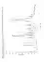 Fig. 09 - Salt forms of bicyclic heterocyclic derivatives