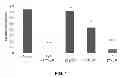 Fig. 02 - Compositions and methods for treating viral diseases