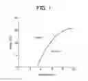 Fig. 02 - Crystalline form of (R)-7-chloro-N-(quinuclidin-3-yl)benzo[b]thiophene-2-carboxamide hydrochloride