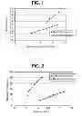 Fig. 02 - Fast Dissolving Tablet