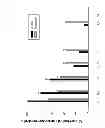 Fig. 03 - Compositions for Controlling Vascularization in Ophthalmological and Dermatological Diseases