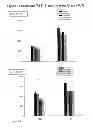 Fig. 02 - MELATONIN AND ITS USE IN PREVENTING POSTOPERATIVE COMPLICATIONS