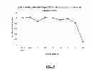 Fig. 10 - Targeted nanoparticles