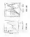 Fig. 07 - IDENTIFICATION OF A JAK2 MUTATION IN POLYCYTHEMIA VERA