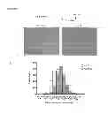 Fig. 10 - Activation of quiescent stem cells