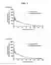 Fig. 02 - CO-ADMINISTRATION OF WARFARIN AND ETHYL EICOSAPENTAENOATE