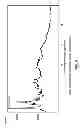 Fig. 09 - ADMINISTRATION OF INGENOL MEBUTATE