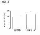 Fig. 04 - Methods for improving brain development and cognitive function using beta-hydroxy-beta methylbutyrate
