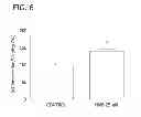Fig. 07 - Methods for improving brain development and cognitive function using beta-hydroxy-beta methylbutyrate