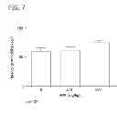 Fig. 08 - Methods for improving brain development and cognitive function using beta-hydroxy-beta methylbutyrate