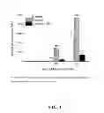 Fig. 02 - METHODS OF REDUCING OR PREVENTING OXIDATIVE MODIFICATION OF MEMBRANE POLYUNSATURATED FATTY ACIDS
