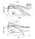 Fig. 07 - Continuous administration of L-dopa, dopa decarboxylase inhibitors, catechol-O-methyl transferase inhibitors and compositions for same
