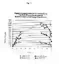 Fig. 04 - Continuous administration of L-dopa, dopa decarboxylase inhibitors, catechol-O-methyl transferase inhibitors and compositions for same