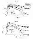 Fig. 07 - Continuous administration of L-dopa, dopa decarboxylase inhibitors, catechol-O-methyl transferase inhibitors and compositions for same