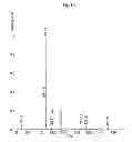 Fig. 05 - Continuous administration of dopa decarboxylase inhibitors and compositions for same