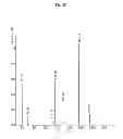 Fig. 07 - Continuous administration of dopa decarboxylase inhibitors and compositions for same
