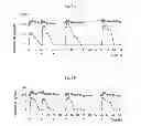 Fig. 08 - Continuous administration of dopa decarboxylase inhibitors and compositions for same