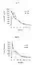 Fig. 13 - Continuous administration of dopa decarboxylase inhibitors and compositions for same