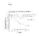 Fig. 02 - Method for enhancing folding and transport of misfolded glucocerebrosidase