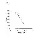 Fig. 03 - Method for enhancing folding and transport of misfolded glucocerebrosidase