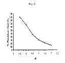 Fig. 04 - Method for enhancing folding and transport of misfolded glucocerebrosidase