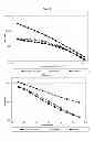 Fig. 06 - Pharmaceutical compositions with enhanced performance and improved processability