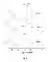 Fig. 02 - Microporous polymers, methods for the preparation thereof, and uses thereof