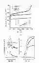 Fig. 06 - Microporous polymers, methods for the preparation thereof, and uses thereof