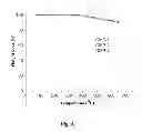 Fig. 07 - Microporous polymers, methods for the preparation thereof, and uses thereof