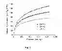 Fig. 09 - Microporous polymers, methods for the preparation thereof, and uses thereof