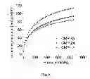 Fig. 10 - Microporous polymers, methods for the preparation thereof, and uses thereof